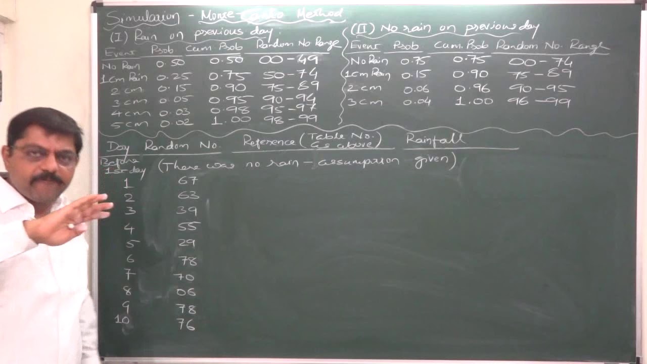 Simulation - 7 - Weather and Rain Forecasts