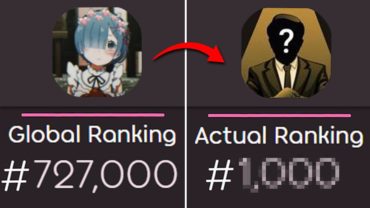 How good are osu! 6 digits today, really?