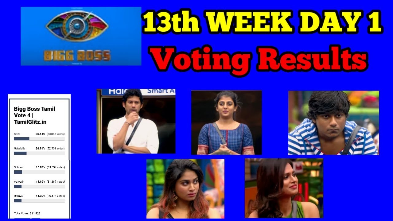bigg boss 4 tamil vote | bigg boss 4 tamil voting analysis | week 13 day 1 voting results