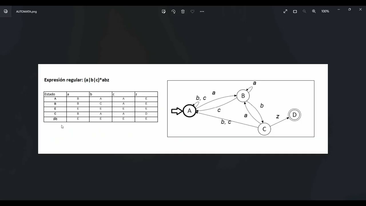 Programar autómata en Java