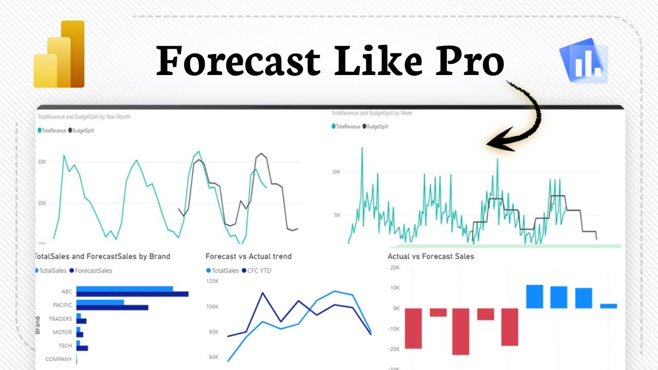 Как создать прогноз в Power BI (Отчет о росте)