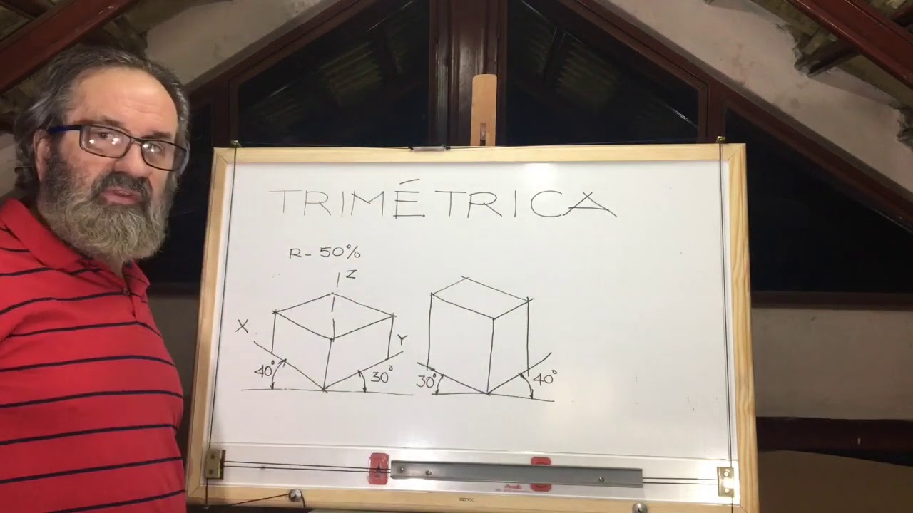 Perspectivas Dimétrica e Trimétrica