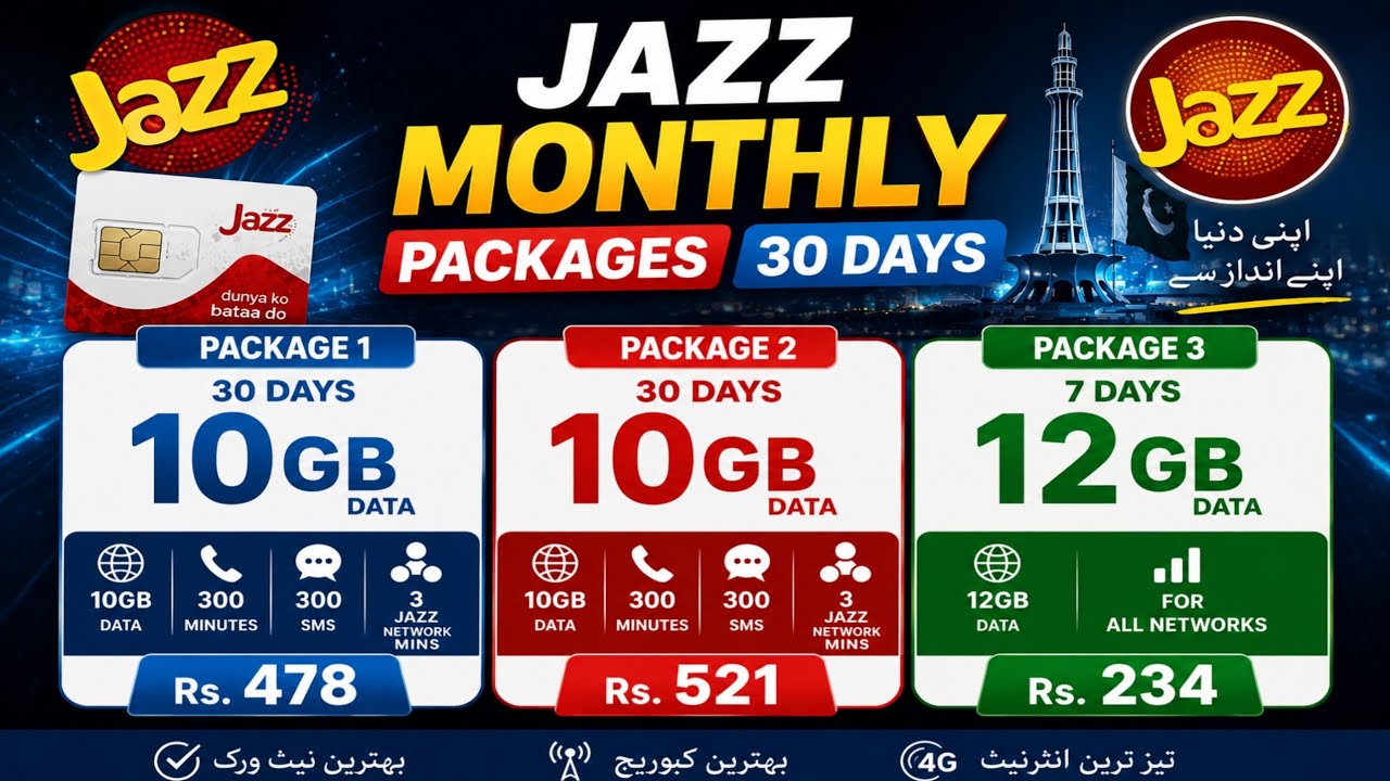 Jazz Pakistan Monthly Packages 2026 | 10GB, 12GB Data Plans with Minutes & SMS