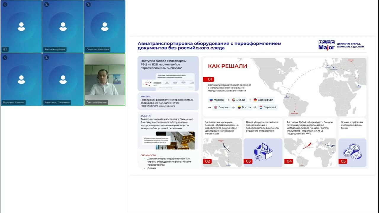 Современные возможности для экспортеров и для компаний, которые готовы выйти на зарубежные рынки