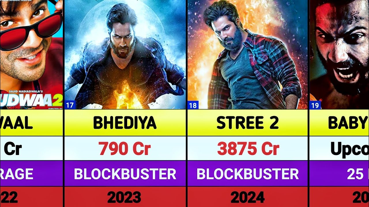 Varun Dhawan All Movies List || varun dhawan hits and flops movies list ||  Baby John