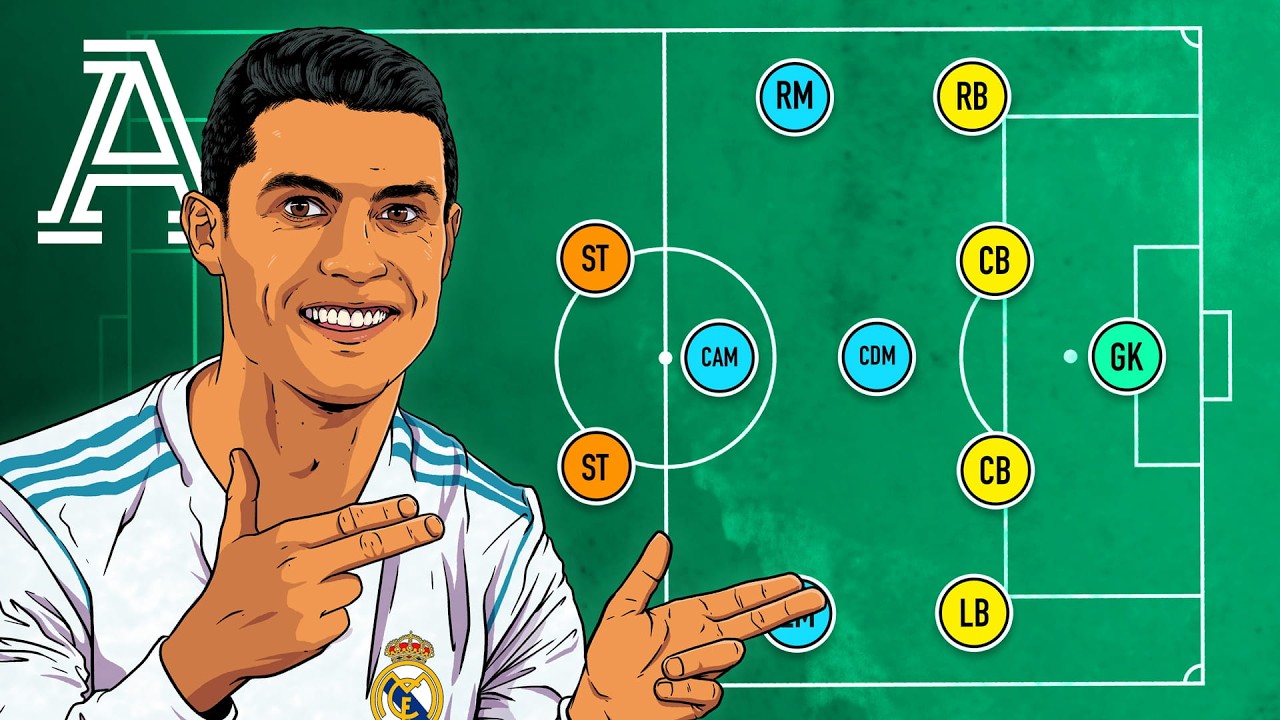 Every position in soccer explained