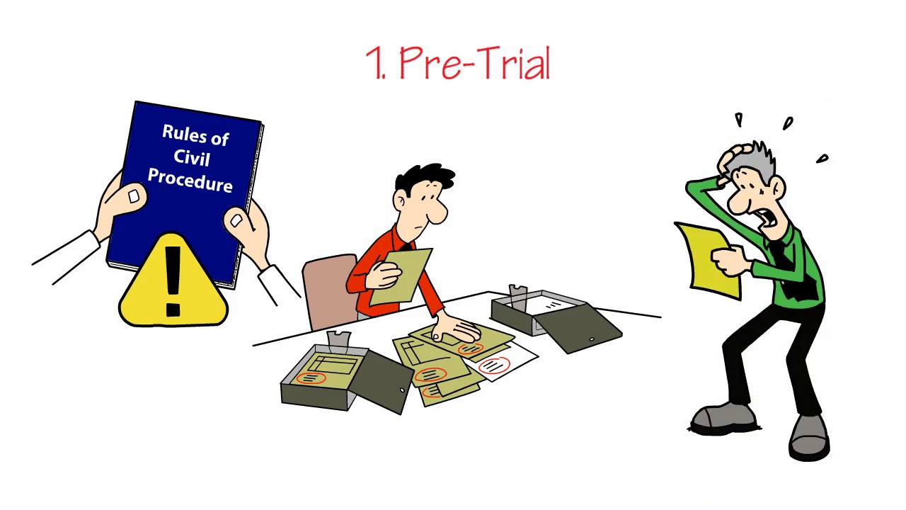 Process of Civil Lawsuit (Part 2) l Civil Lawsuit Steps l How a Lawsuit Work l Law 101 l Haque Legal
