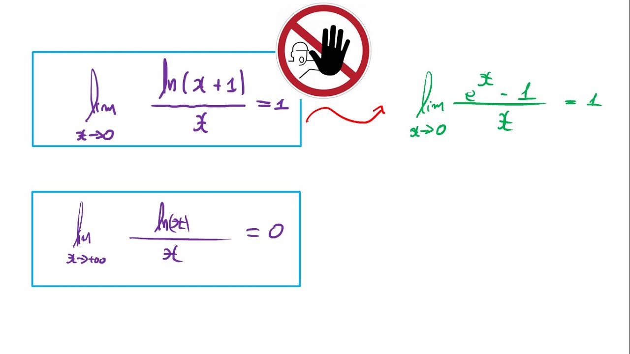 12º ano Matemática | Limites notáveis com logaritmos |