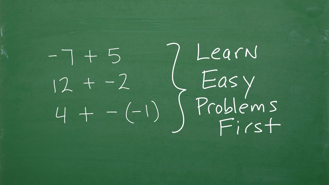 Let’s Add Positive and Negative Numbers….Step-by-Step….