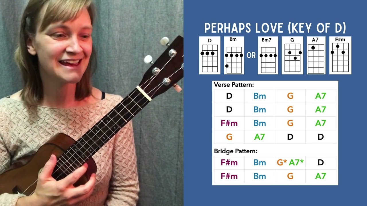 Perhaps Love (John Denver) | #UkuleleTutorial with @AveryHill-Ukulele