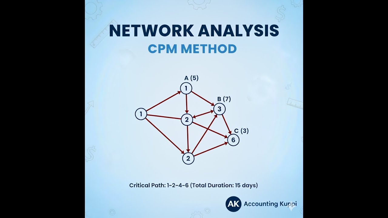 Network Analysis - CPM Method