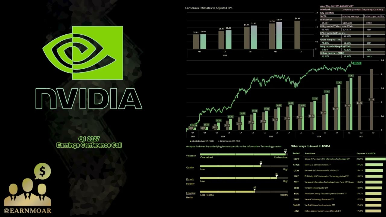 $NVDA Конференц-звонок NVIDIA по финансовым результатам за I квартал 2027 года