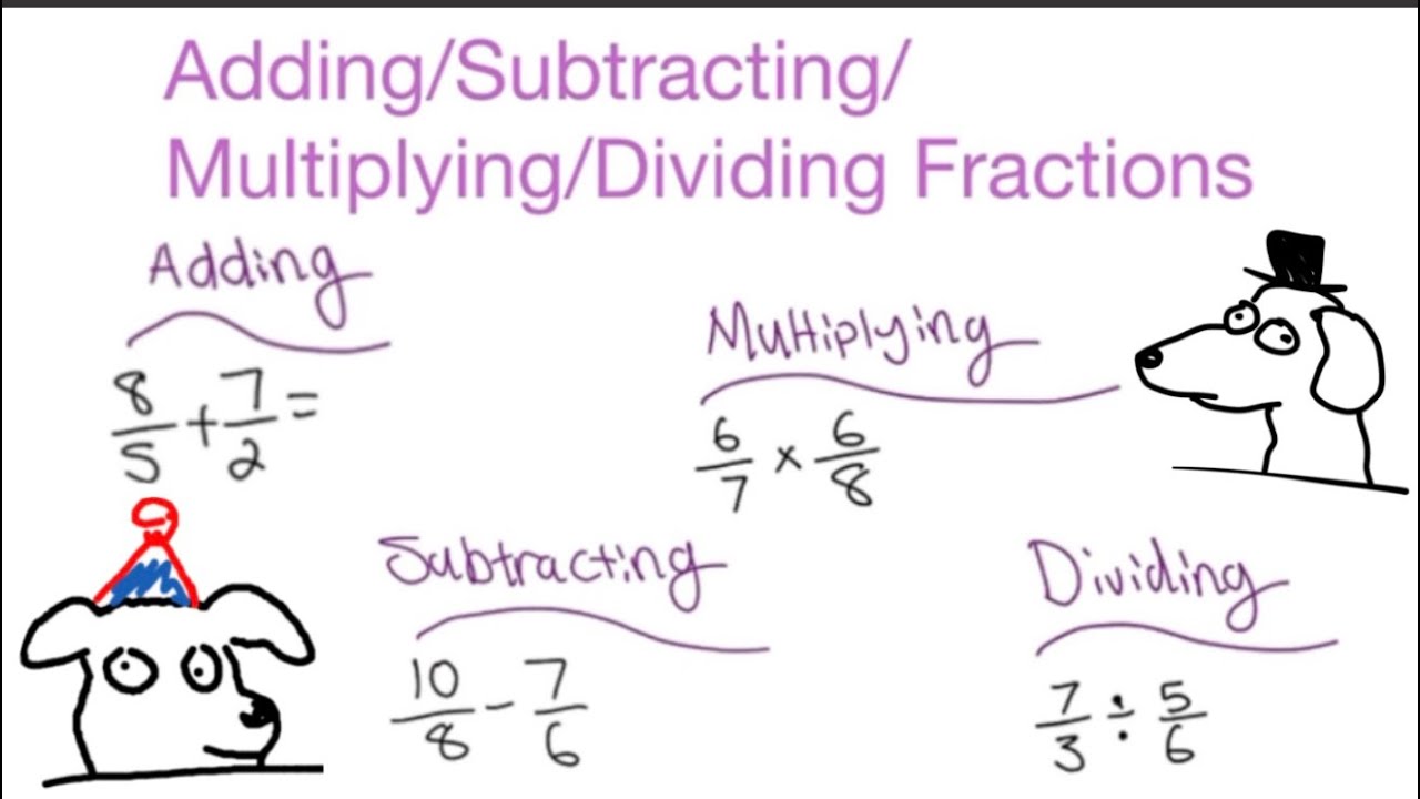 Adding/Subtracting/Multiplying/Dividing Fractions