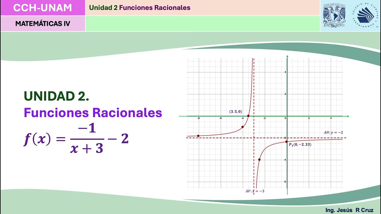 Funciones Racionales con asíntota horizontal  desfasada: Numerador Constante y Denominador grado 1
