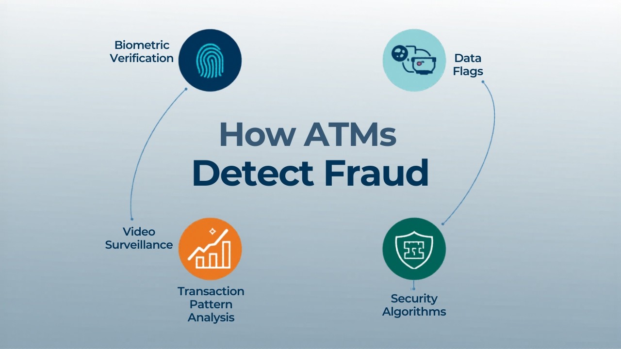 HOW ATM&rsquo;s DETECT FRAUD | 5 Mins of Intelligence