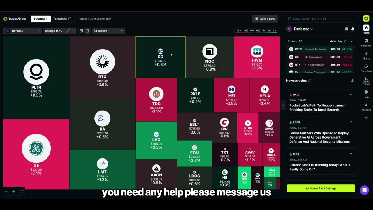 Trade Like an Institution: Dark Pools, News Alerts, and Proprietary Indicators