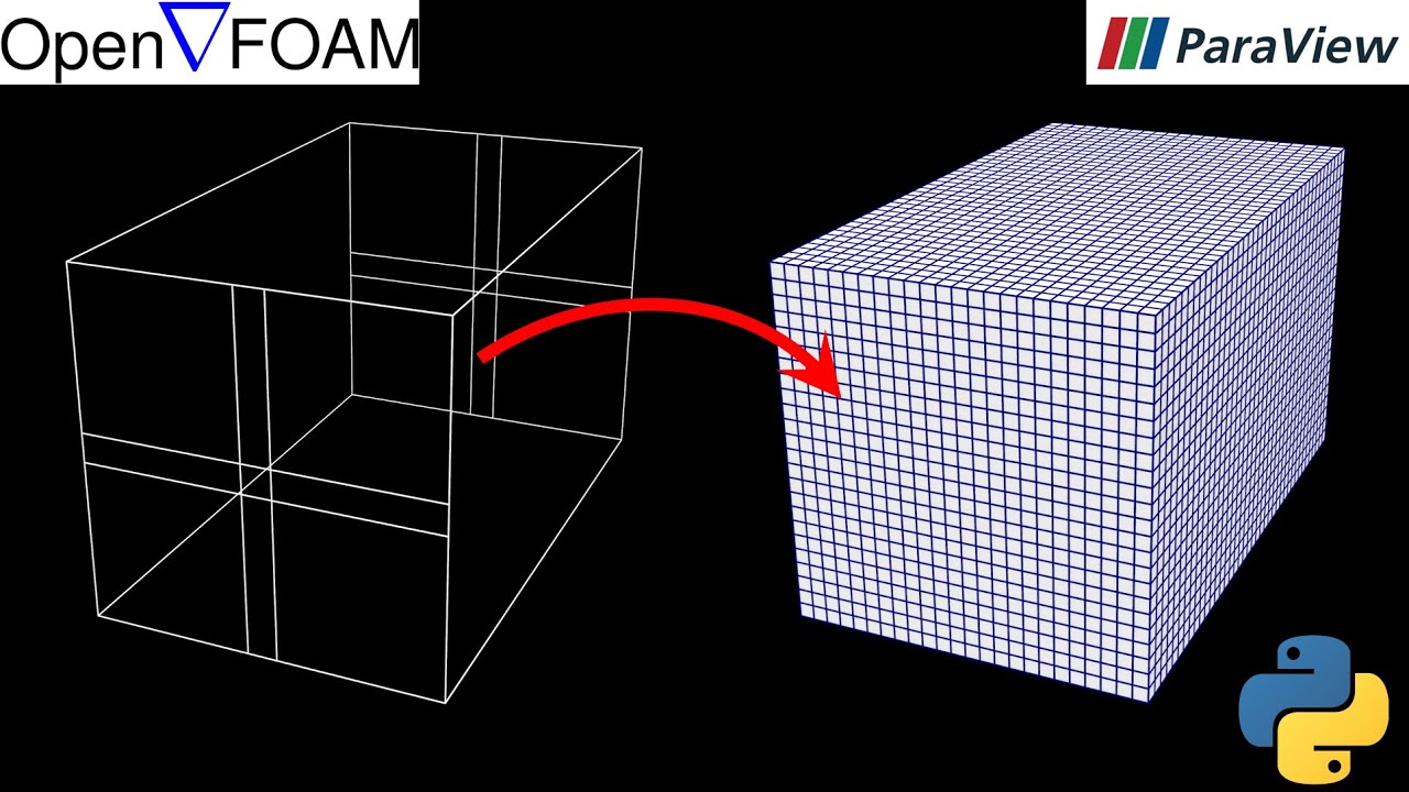 How to Define a BlockMesh | A Quick Reference