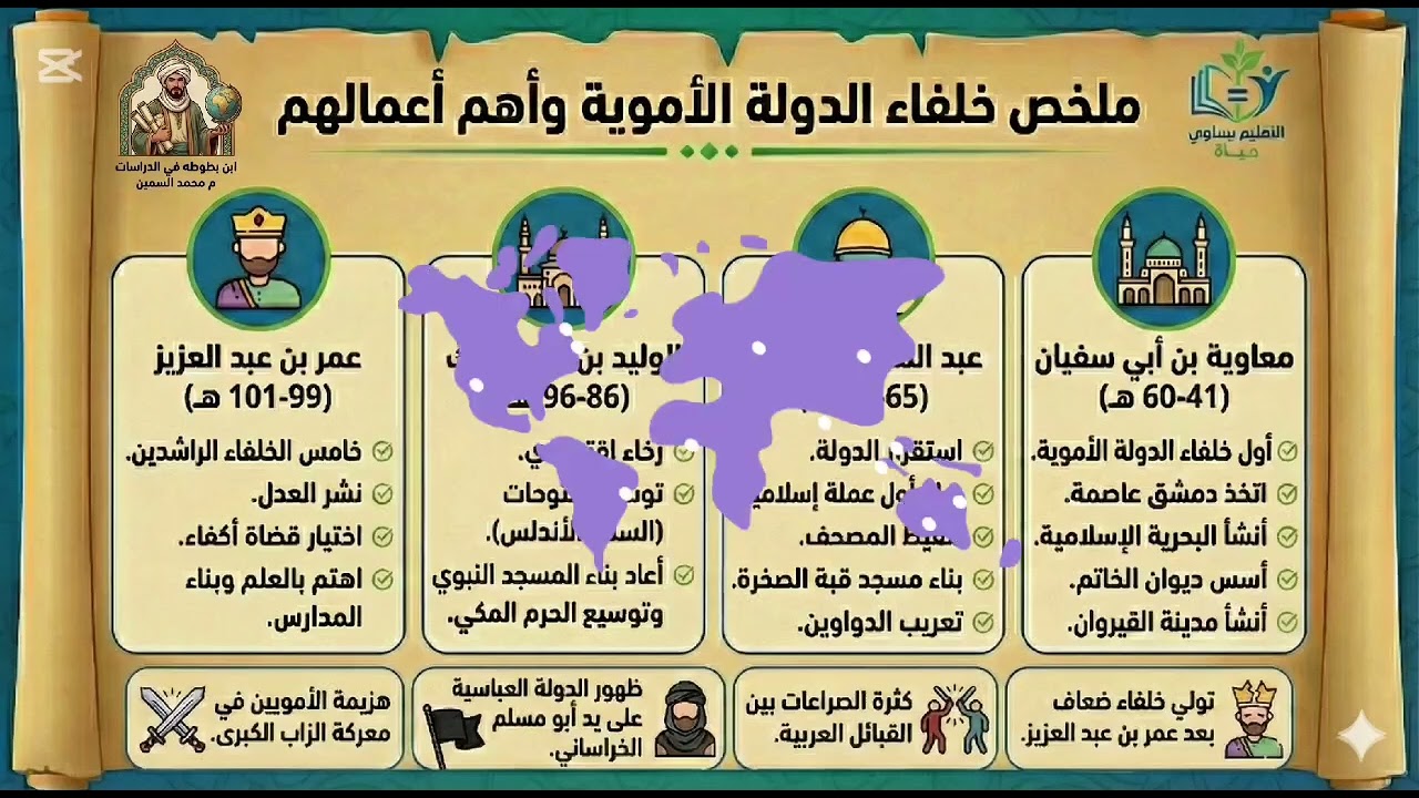 راجع بسرعة قبل الامتحان