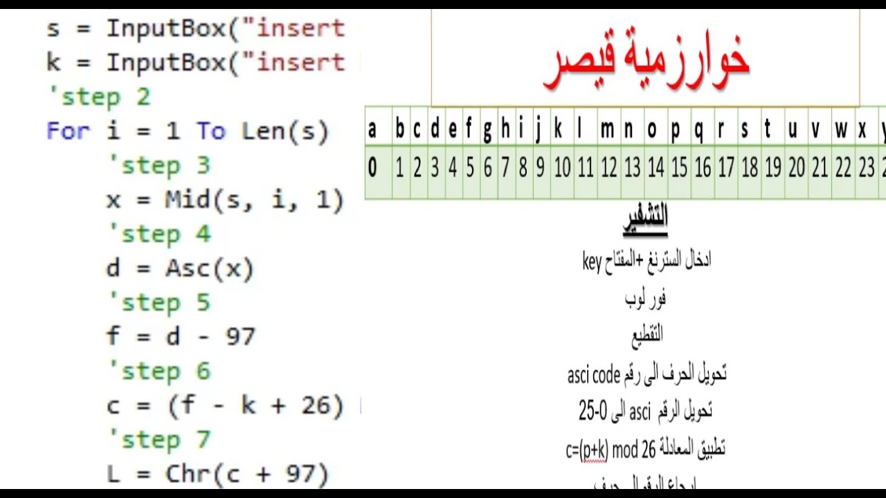 محاضرة (2) امنية بيانات العملي VB.Net شرح خوارزمية قيصر تشفير+فك التشفير نظريا + برمجيا