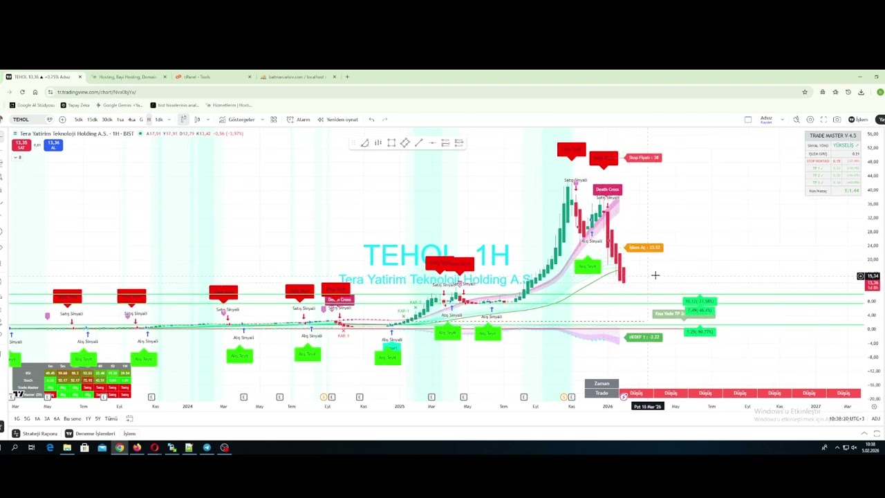 Tehol Hisse Analizi #tehol #borsaistanbul #keşfet #keşfetteyizzz #kesfet #analiz #borsa