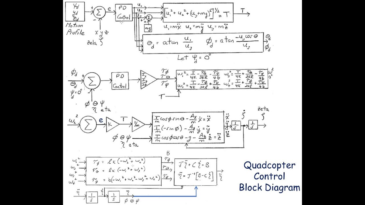 Quadrotor Equations of Motion and Control KCC Final 4 2023 Video