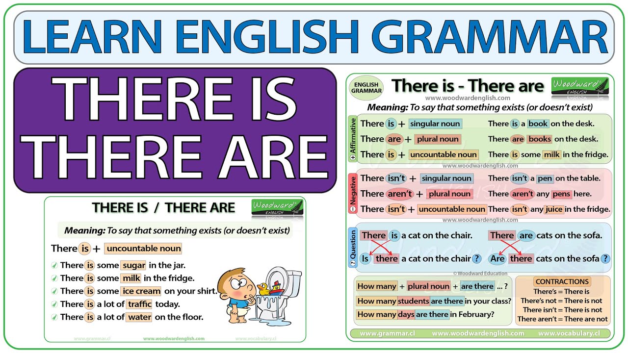 THERE IS - THERE ARE in English | Sentences & Questions | Learn English Grammar | Woodward English