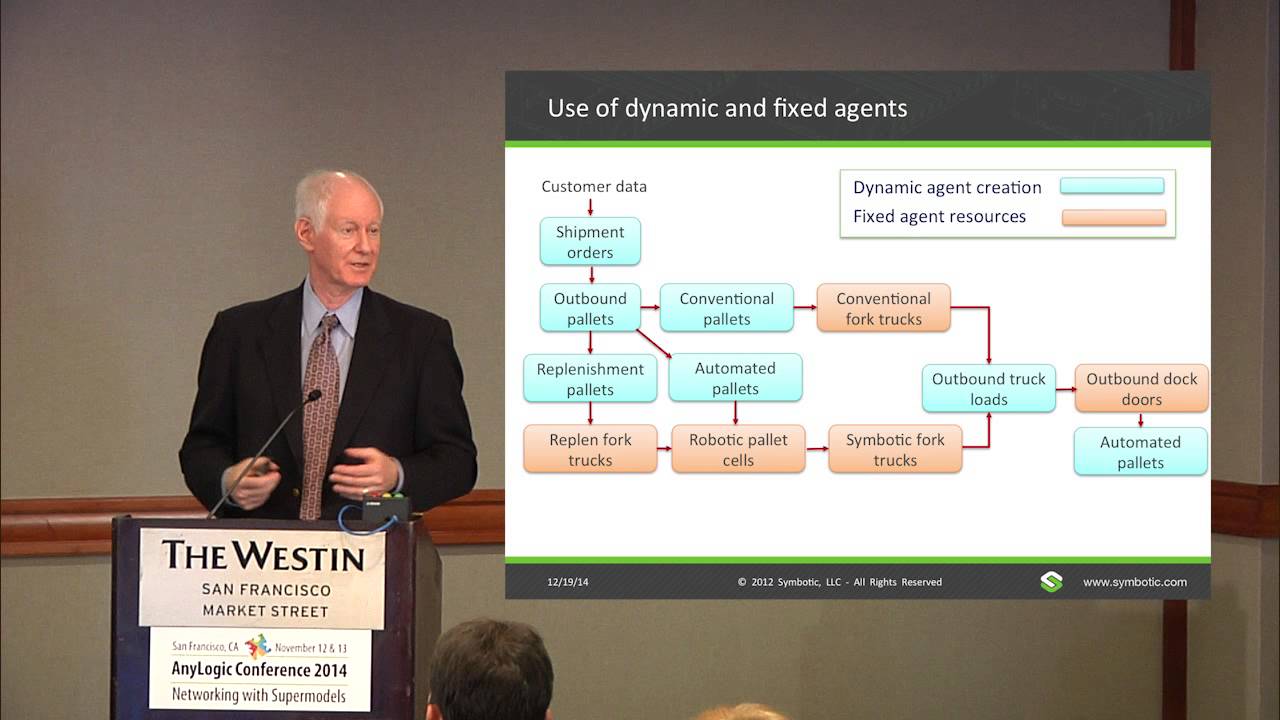 Symbotic: Disruptive Technology Change in Distribution Center Automation