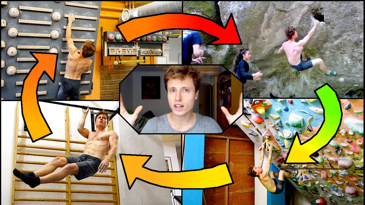 The Power of Periodization: Advanced Training Strategy for Rock Climbing