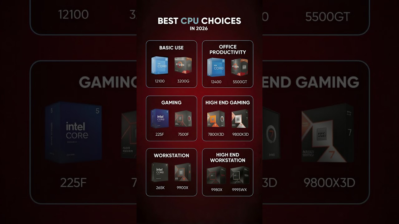 Best CPU for Gaming & PC Build 2026 🔥 Intel vs AMD Best Processors
