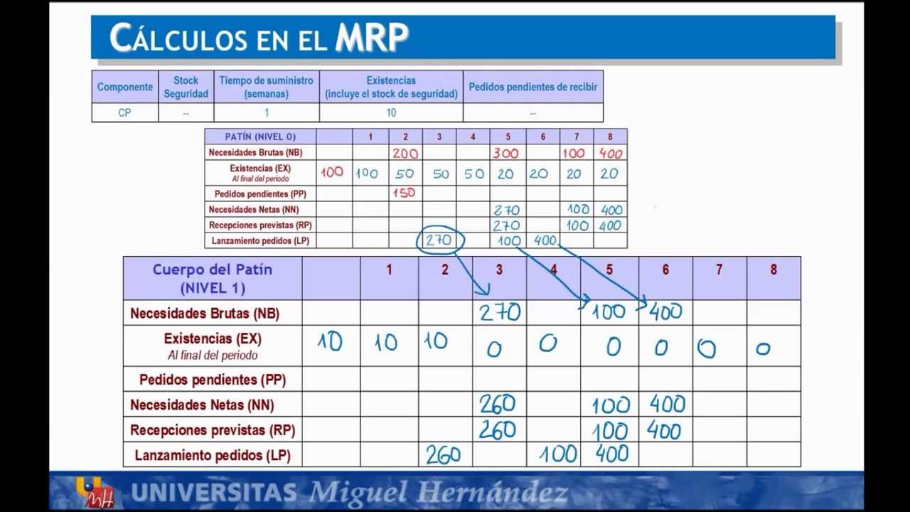 umh1798 2012-13 Lec52 Técnicas de Cálculo MRP