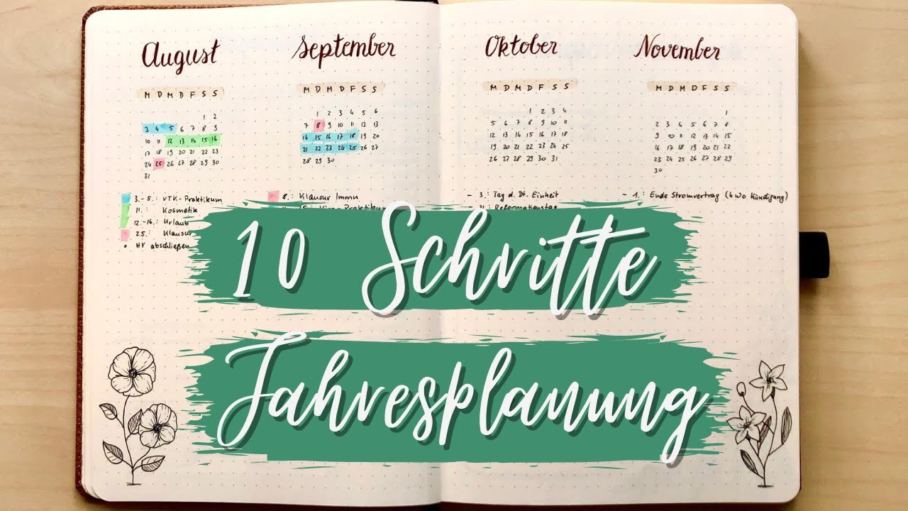 Meine 10 Schritte zur JAHRESPLANUNG im Bullet Journal | FUTURE LOG im BuJo | deutsch