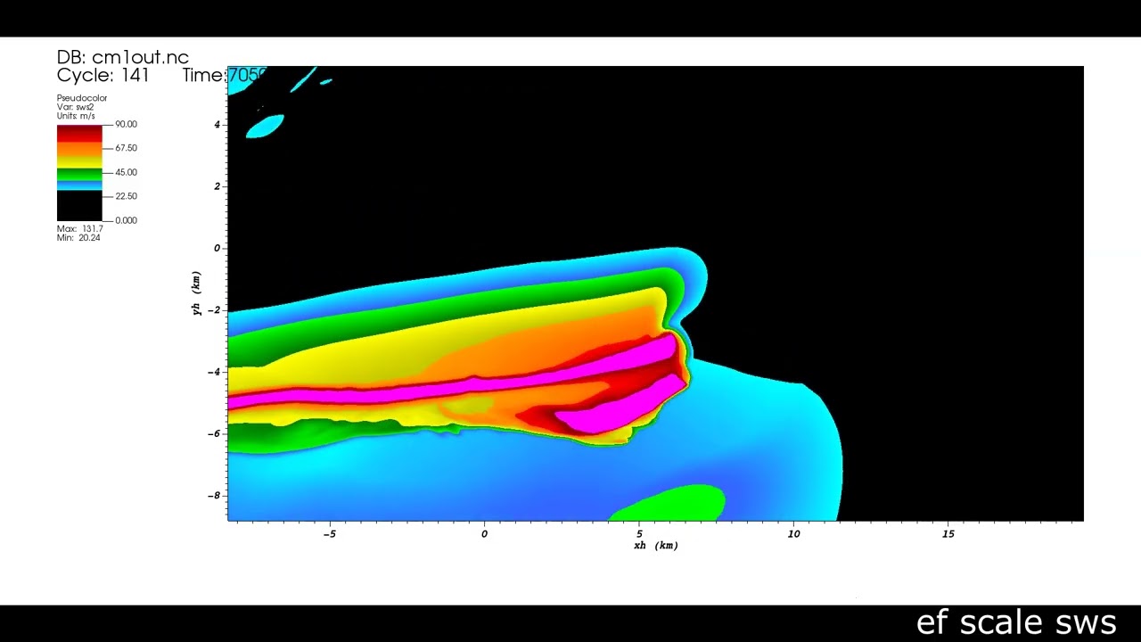 tornado simulation!!! (cm1)