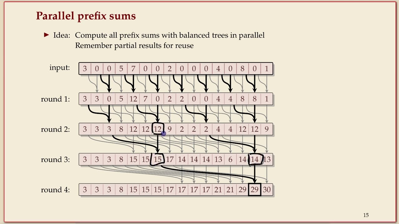COMP526 (Fall 2022) 5-3 &sect;5.3 Parallel primitives, prefix sums, compaction
