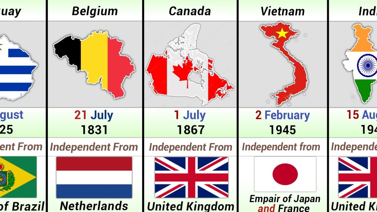 Countries Get Independence from Different Empires | World all Country Independence Days Comparison