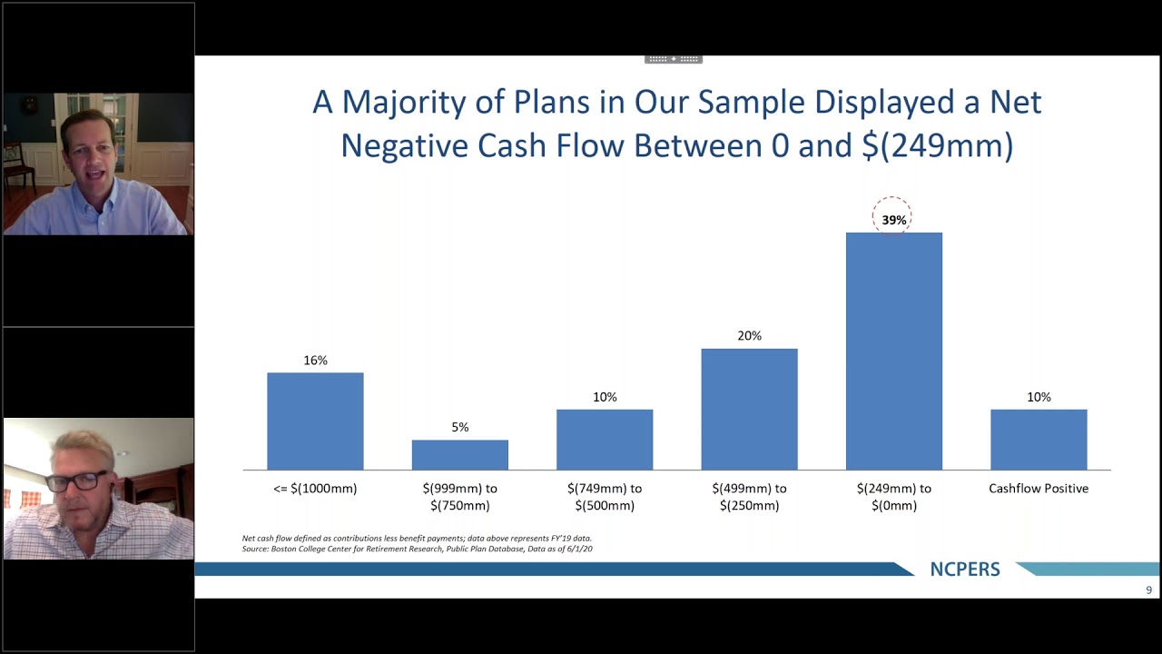 Cash flow Matching &ndash; Balancing Short Term Needs with Long Term Investing