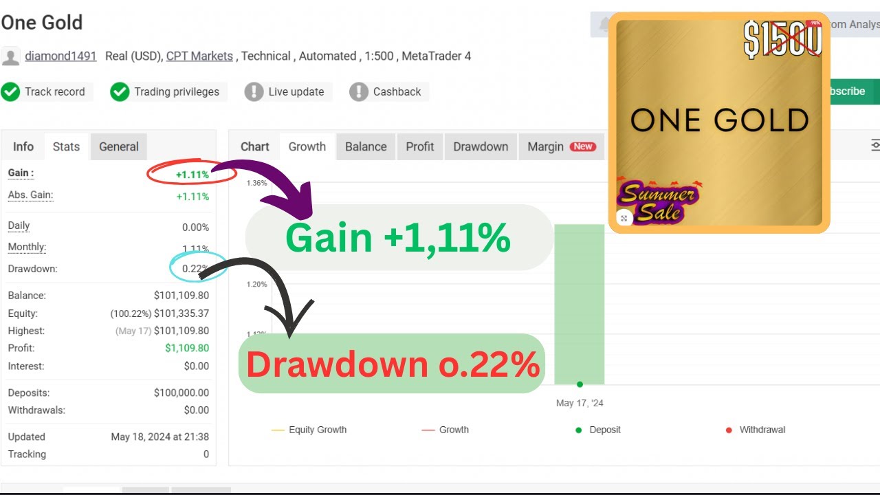 One Gold V6.1 MT4 EA No DLL | Best Forex EA for Real Profits.