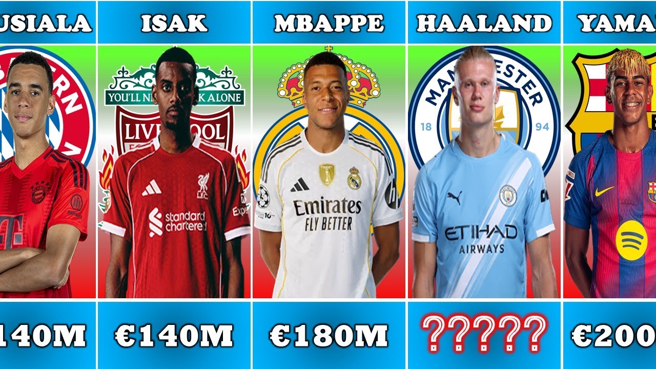 Most Expensive Players RIGHT NOW! (Yamal, Vini Jr, Haaland, Mbappé and More)
