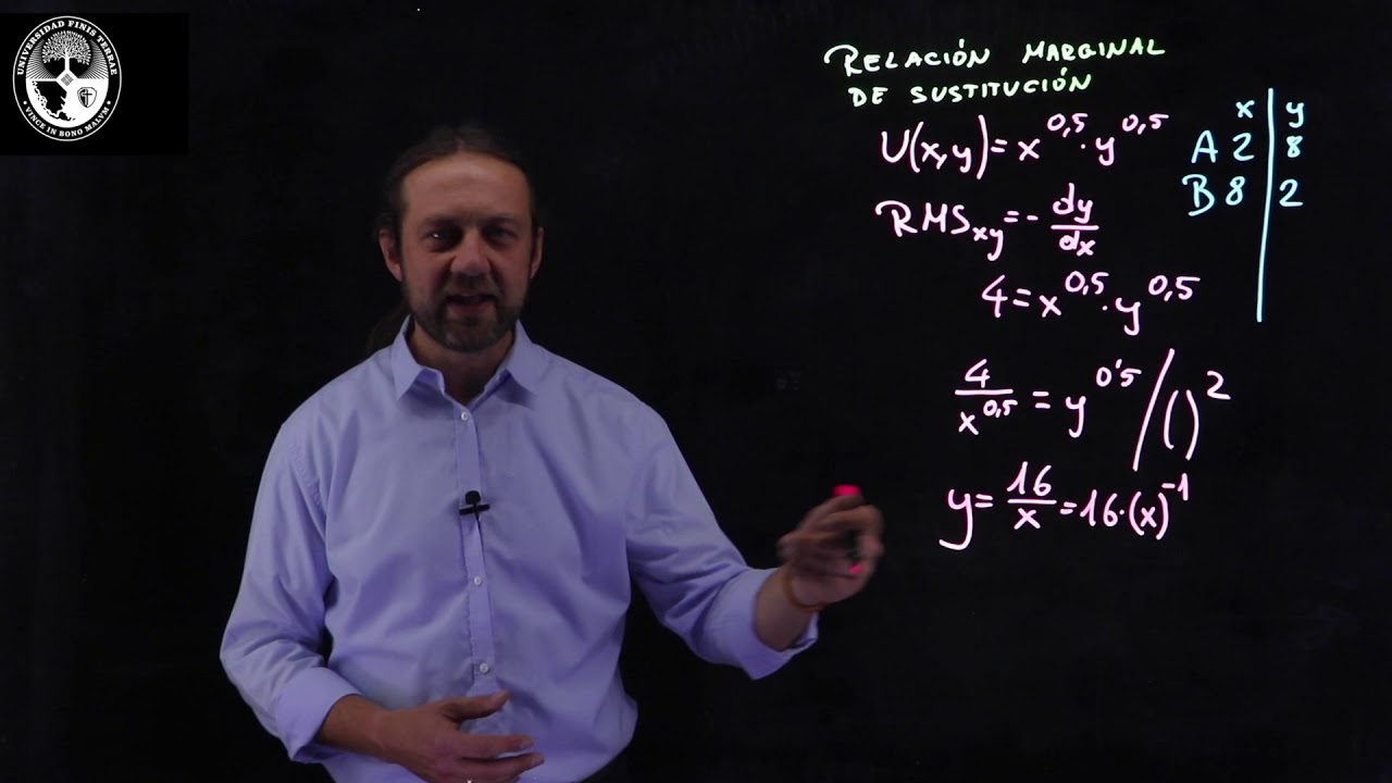 Relación Marginal de Sustitución - Ejercicio