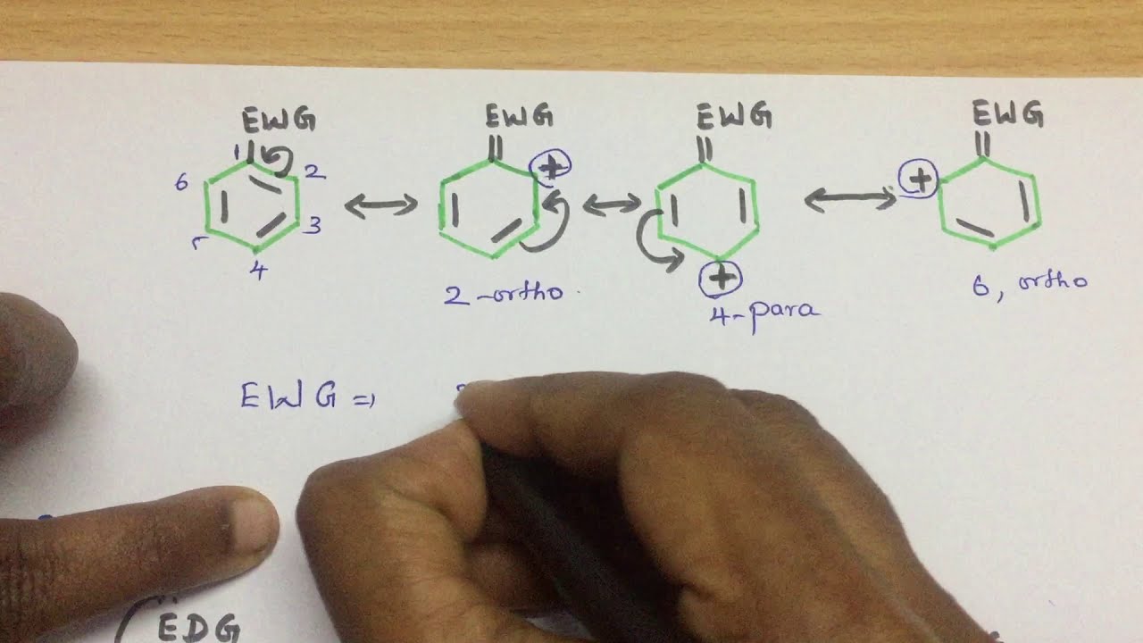 Why Ortho- and meta-anisidine are less basic than Aniline? Basicity Order of Aromatic Anilines