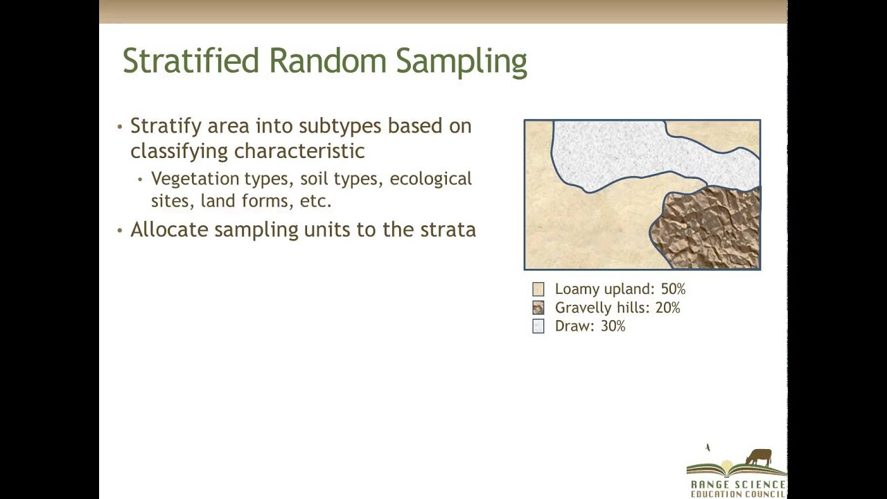 Positioning Sampling Units in the Landscape