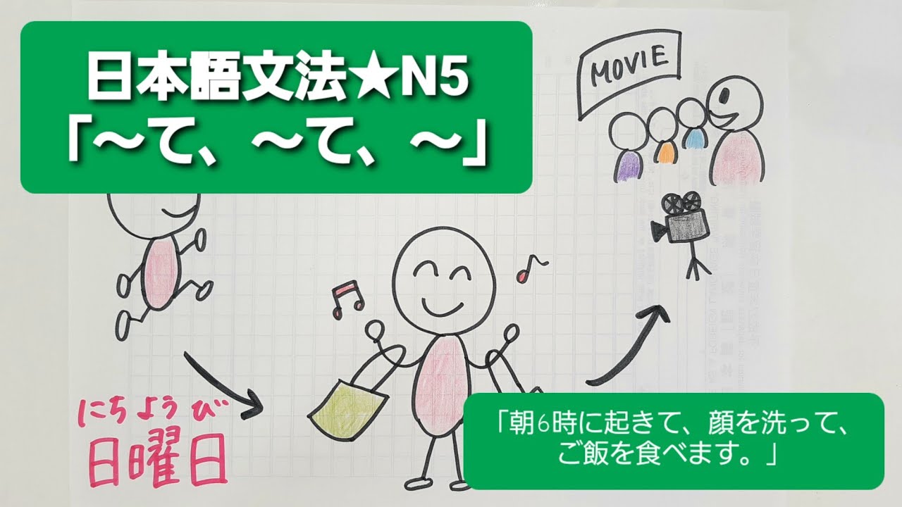 ★新★【みんなの日本語】第16課　練習A-1「朝6時に起きて、顔を洗って、ご飯を食べます。」