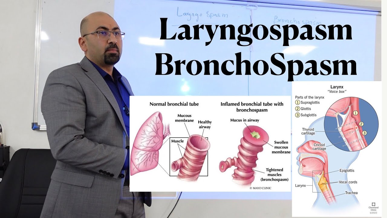 lec- LaryngoSpasm & Bronchospasm
