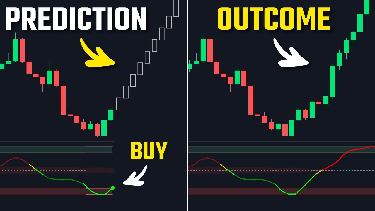 The Ichimoku Oscillator: Predict Buy & Sell Entries Before They Happen