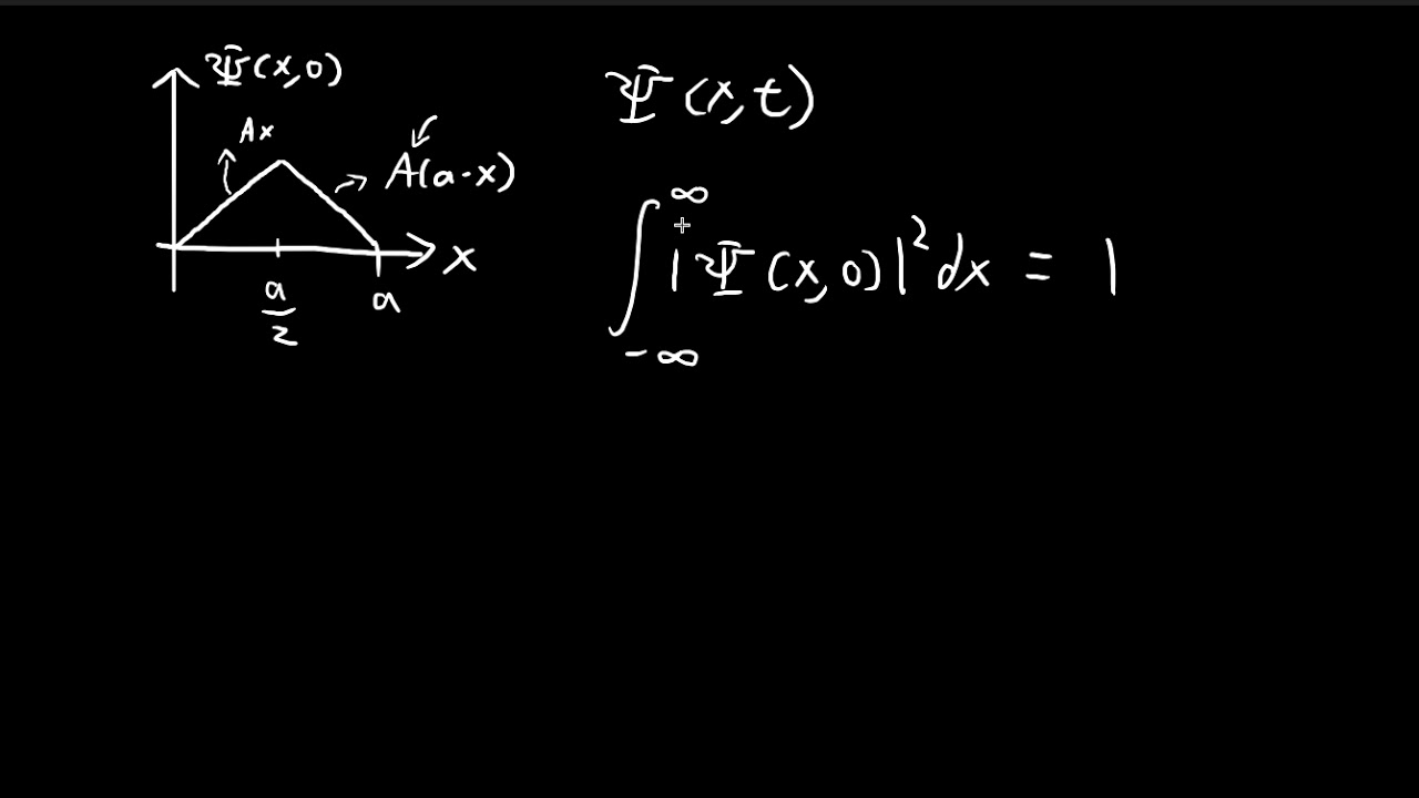 Problem 2.7a | Introduction to Quantum Mechanics (Griffiths)