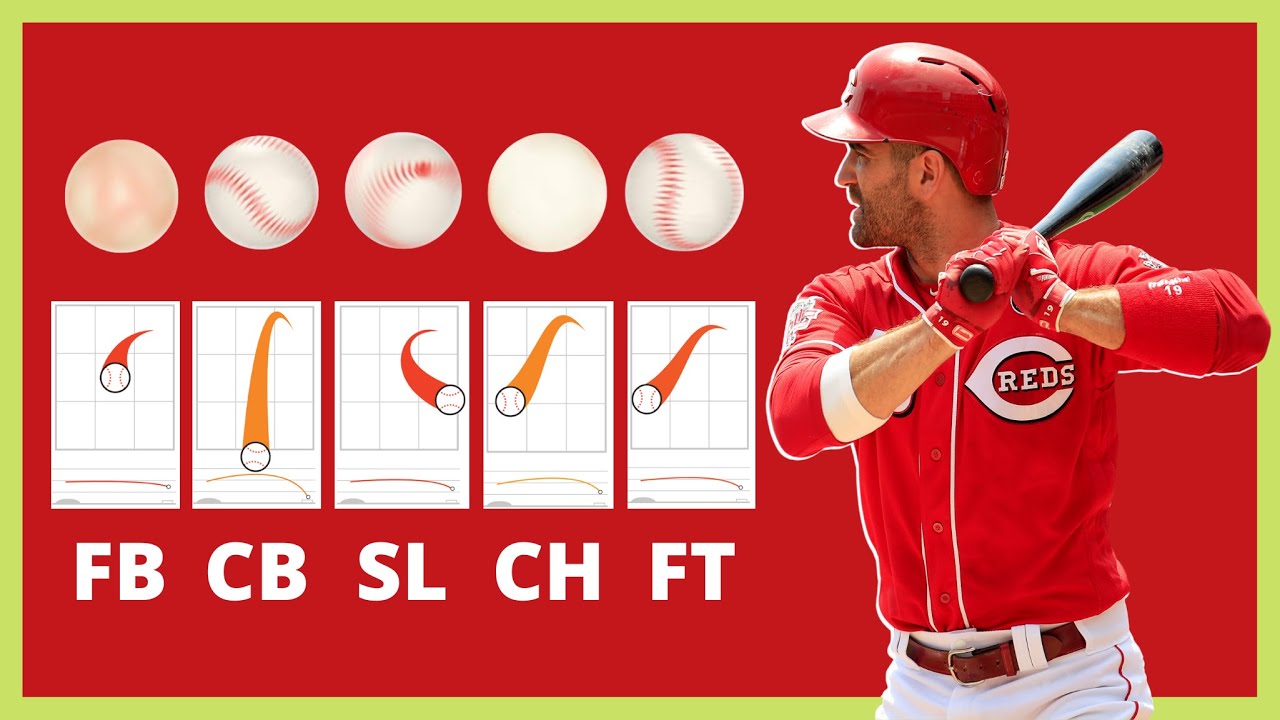 Как определить типы полей в бейсболе: Baseball Vision