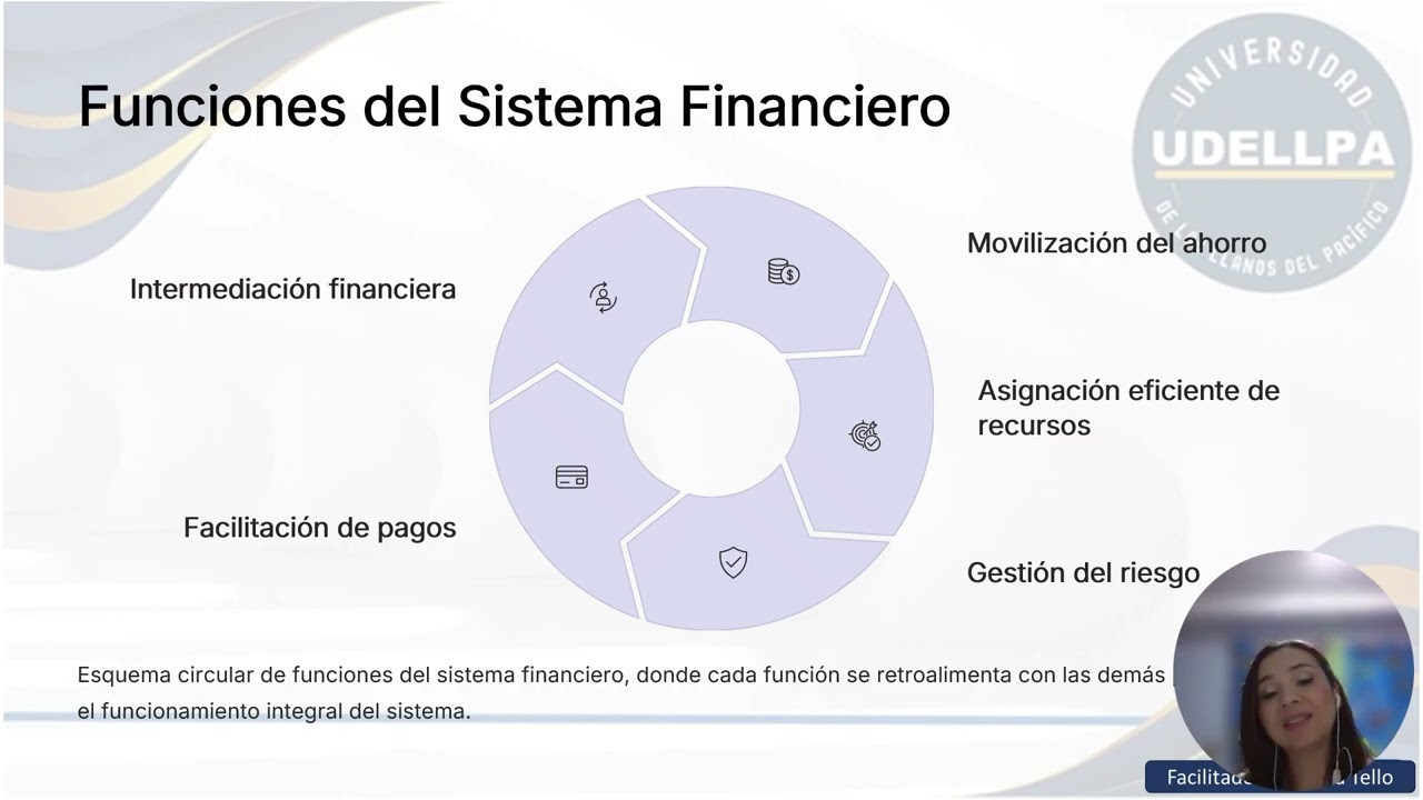 Modulo 1 Introduccion al Sistema Financiero UDELLPA