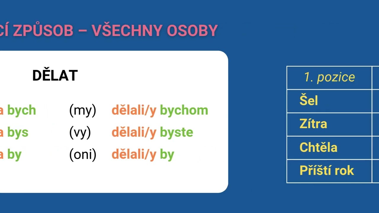Levou zadní online 9.3 PODMIŇOVACÍ ZPŮSOB