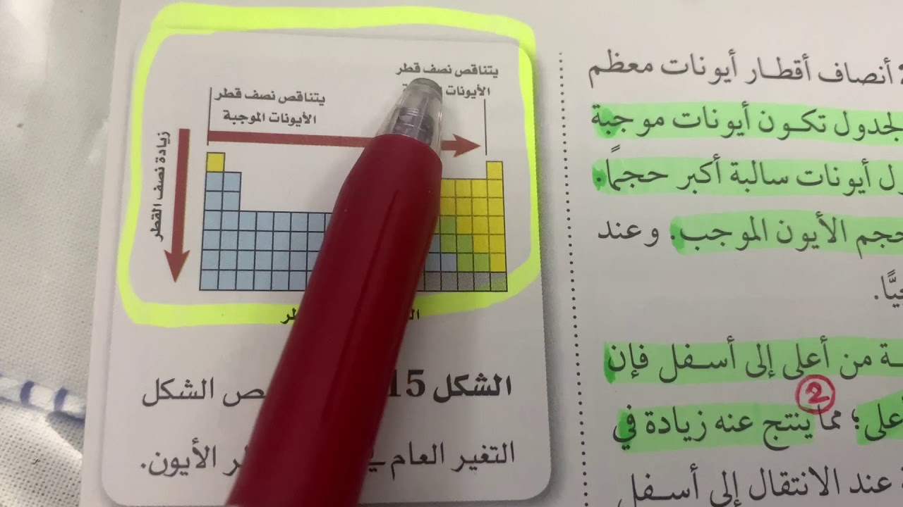 كيمياء ٢ تدرج خواص العناصر الجزء الثاني