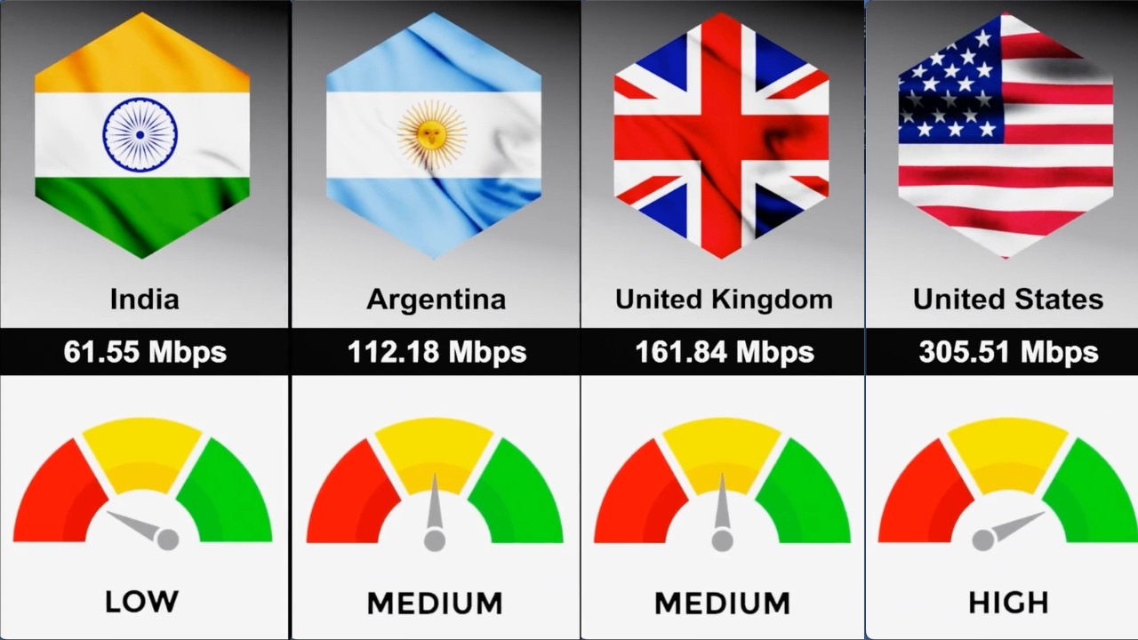 Comparison: Which Countries Actually Have Fast Internet? (2026 Broadband)