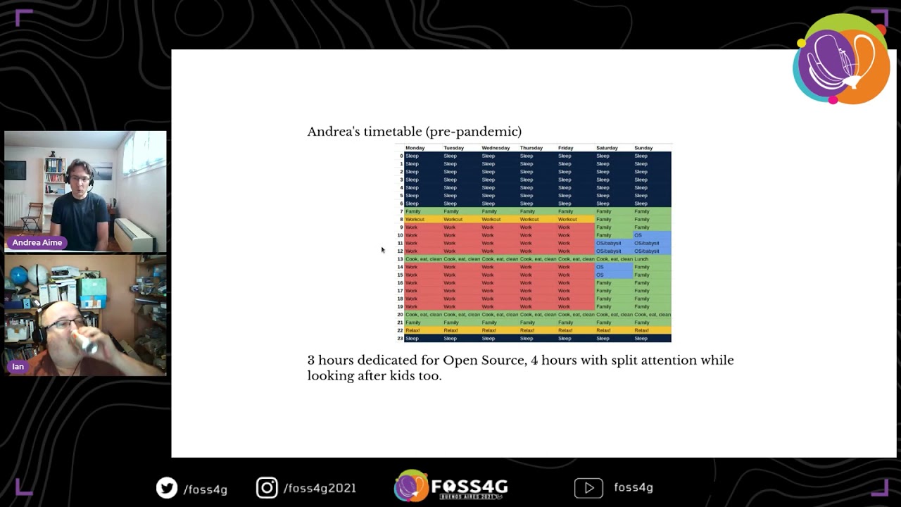 FOSS4G - The secret life of open source developers